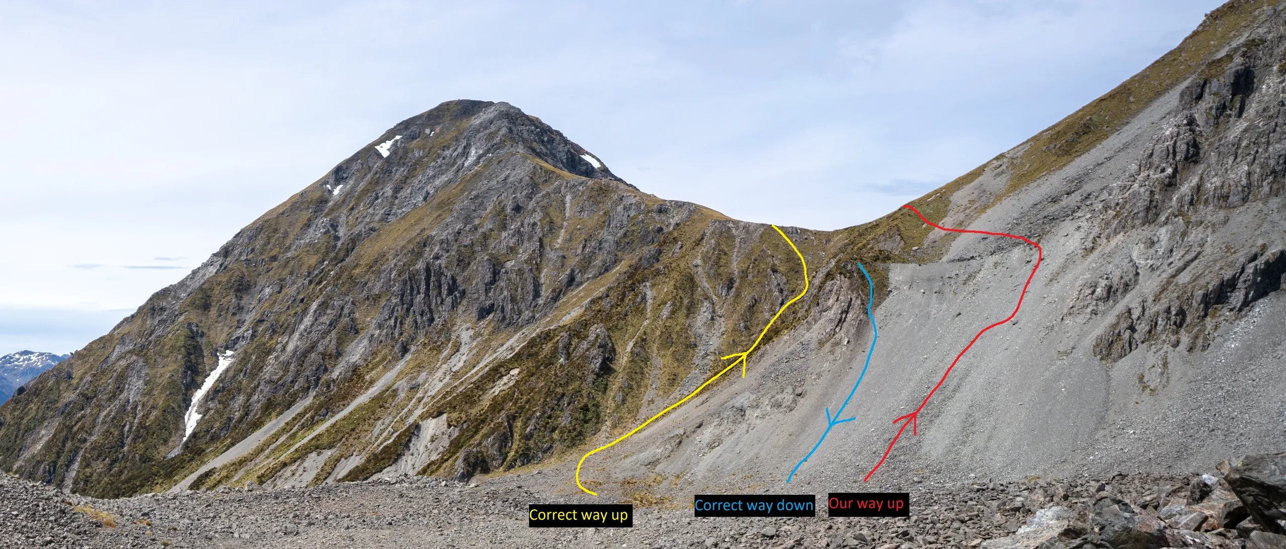 Approximate summary of the proper Tarn Col routes--including our mistaken route. The upwards route is poled.
