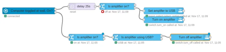 Screenshot of amplifier pane